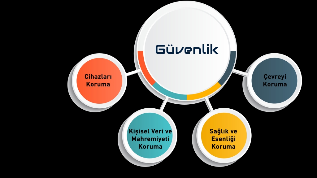 E-GÜVENLİK 